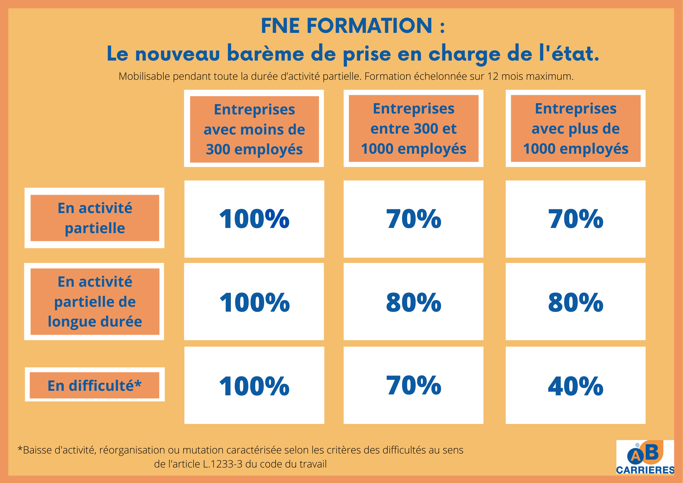 FNE Formation, FNE Formation, des évolutions en 2021